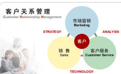 CRM的&ldquo;五大&rdquo;發展趨勢與企業使用crm系統的好處!