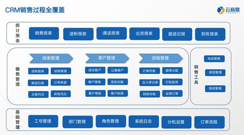 云客易客戶關系管理系統,微信客戶全生命周期管理神器