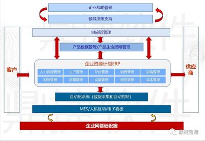 解鎖智能工廠布局,實地考察卓遠實業與輝煌三聯!