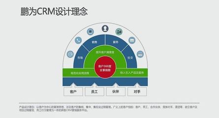 CRM:客戶體驗如何推動數(shù)字化轉(zhuǎn)型