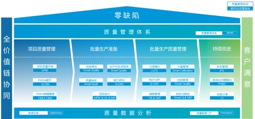 【時代的樣子】智能工廠|聯(lián)合汽車電子汽車驅(qū)動科技上海智能工廠