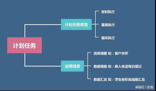 如何利用計劃任務實現便捷的業務操作