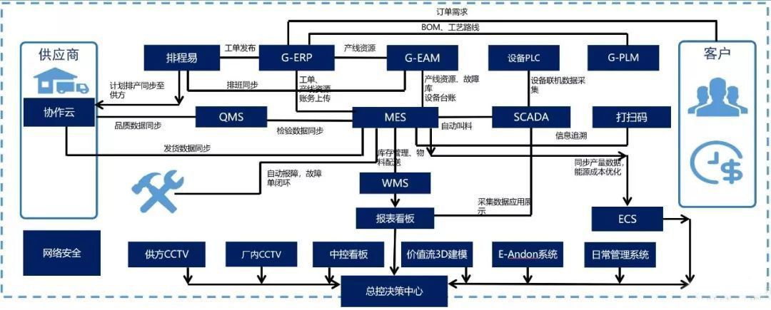 賽意信息分享電機企業數字化工廠20的探索與實踐