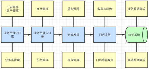SaaS產品設計,從0到1案例實操