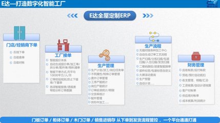 智造通聯合生態|易云達:賦能家居&ldquo;智&rdquo;造全鏈路信息化管理,打造數字化智能工廠