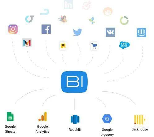 你的線上廣告到底有沒有效果 從這三個層面分析