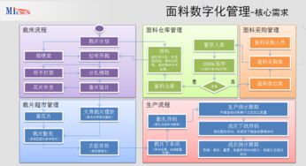 深圳 休閑面料工廠車間軟件
