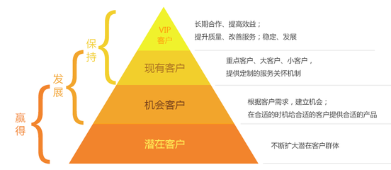 銷售型公司管理一體化云產(chǎn)品詳情 - 全程云企業(yè)軟件服務(wù)平臺