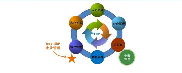 企業(yè)管理培訓(xùn)課程有哪些