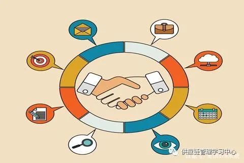 供應(yīng)鏈管理八大流程