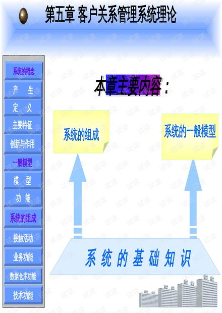 客戶關(guān)系管理系統(tǒng)理論.pptx資源 csdn文庫