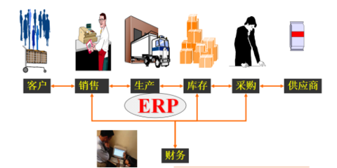SAP ERP 解決方案應(yīng)用行業(yè)