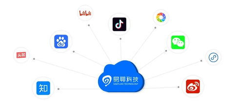 易聊科技客服軟件 助力企業獲取線上資源更加輕松