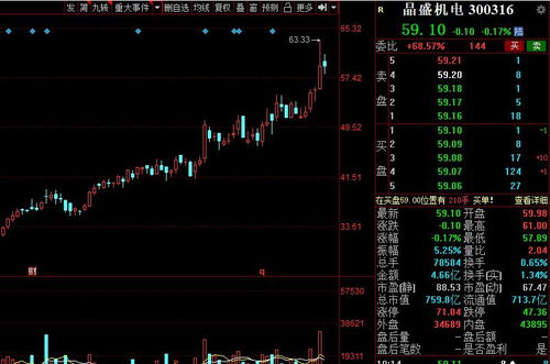 a股 最新調研名單出爐 果鏈龍頭獲超300家扎堆關注
