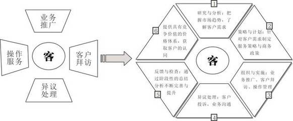南方略項目案例 | 工業品客戶管理戰略助力CCT赤灣碼頭集團,構建創新客戶關系管理
