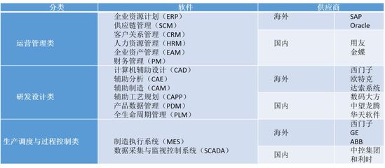 探析重慶智能工廠建設路徑及策略
