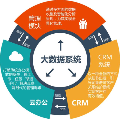 企客云CEO李奎昌:CRM是為企業(yè)打造一條銷售生態(tài)鏈