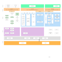 CRM客戶關(guān)系管理系統(tǒng)MVP流程圖