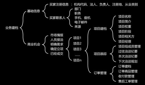 2022年初,釋銳公司啟用合育寶scrm社交型客戶關系管理系統