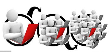 企業(yè)客戶關(guān)系管理系統(tǒng)（CRM）軟件分享 實(shí)現(xiàn)卓越客戶關(guān)系管理