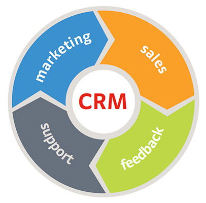 CRM客戶關系管理軟件及其對企業的作用