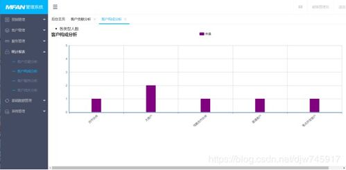 客戶關系管理系統 優化業務關系與提升客戶滿意度