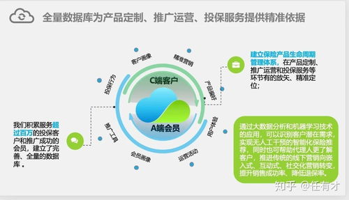 i云保 保險代理人的智能平臺優勢與客戶關系管理指南