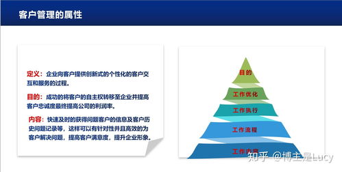 客戶關系管理（CRM）概要——客服入職培訓基礎課程第一節