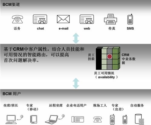 SAP公用事業(yè)行業(yè)營(yíng)銷解決方案 客戶關(guān)系管理