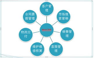 興元CRM客戶關(guān)系管理系統(tǒng) 加速外貿(mào)企業(yè)信息化轉(zhuǎn)型