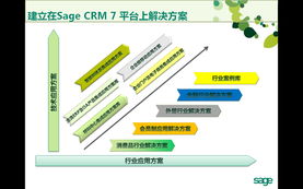 CRM市場烽煙再起 Sage CRM7上演王者歸來，客戶關(guān)系管理迎來新變革