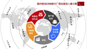 揭秘國內(nèi)6家主流CRM產(chǎn)品 NPS亟待提升，兼容性制約客戶體驗