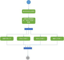 Java中級教程之SpringMVC客戶關(guān)系管理系統(tǒng)（十五） 對象依賴關(guān)聯(lián)關(guān)系與公司部門管理設(shè)計與實現(xiàn)