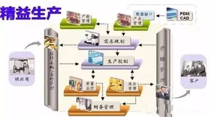 車間生產(chǎn)現(xiàn)場中客戶關(guān)系管理的觀察要點